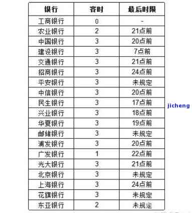 银行信用卡逾期后还款，征信多久更新？