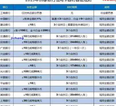 银行信用卡逾期后还款，征信多久更新？