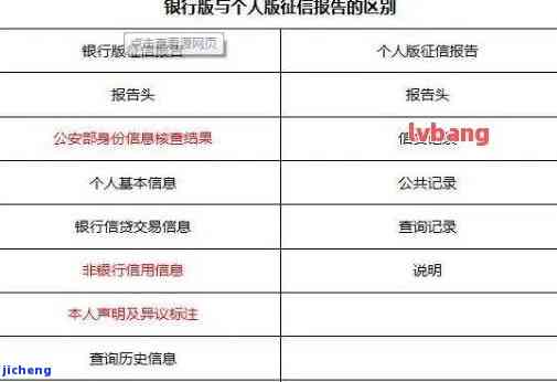 有一笔信用卡逾期影响征信吗，信用卡逾期是否会影响你的征信记录？