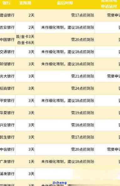 用信用卡没逾期会体现征信上吗，信用卡未逾期是否会影响个人征信记录？