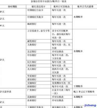 信用卡几毛钱逾期-信用卡几毛钱逾期半个月会上征信吗