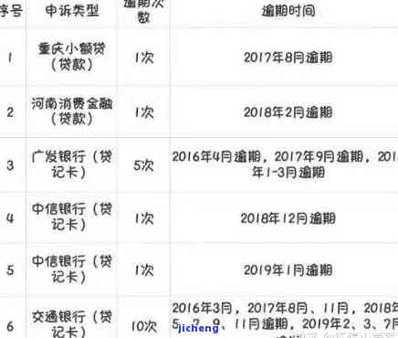 信用卡逾期了征信能恢复吗，信用卡逾期后，如何恢复征信记录？