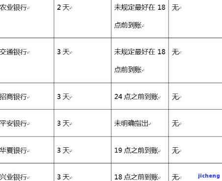 信用卡多少钱逾期-信用卡多少钱逾期会上征信