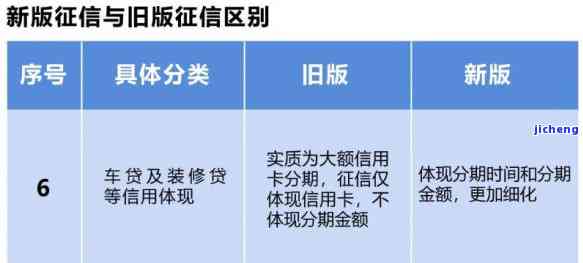 信用卡逾期成征信有影响吗？后果及解决办法全解析