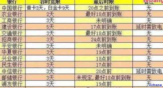 信用卡逾期30天内不影响征信，还款后记录可消除