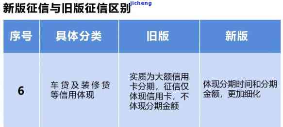 信用卡逾期成征信-信用卡逾期成征信有影响吗