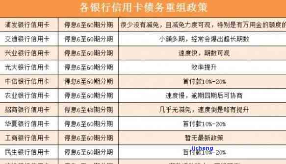 2021年对于信用卡逾期的处理，2021年：信用卡逾期处理新政策与应对策略