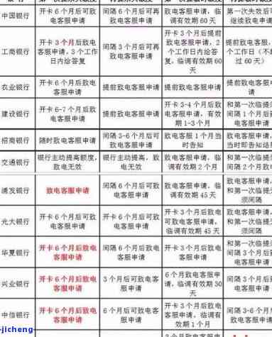 2022年信用卡逾期处理步骤及流程图全解