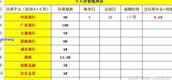 信用卡逾期费高过本金10倍是可以申请帮助吗，信用卡逾期费比本金高出10倍，如何申请帮助？