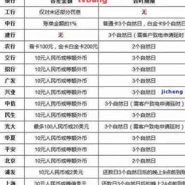 信用卡逾期限高龄-信用卡逾期限高龄还款