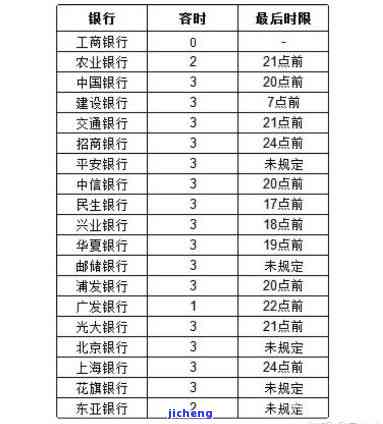 信用卡逾期第四天会上征信吗，信用卡逾期四天是否会影响个人信用记录？