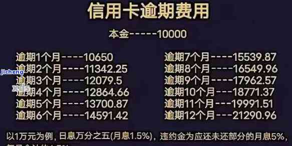 信用卡逾期2w5-信用卡逾期2万多久会被起诉坐牢