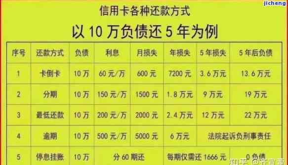 信用卡逾期四万块会起诉吗？——知乎用户分享经验与建议