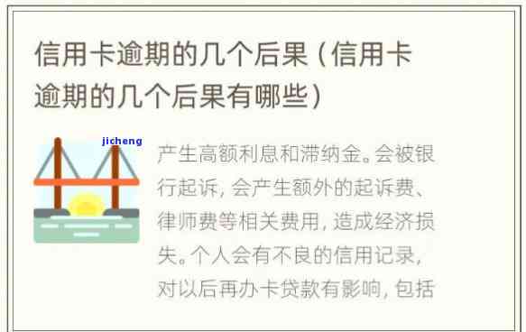 信用卡逾期两天了会有什么后果？影响严重性解析