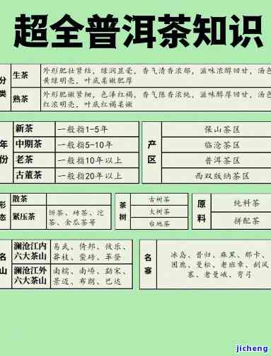 普洱茶红色：成分与价格解析