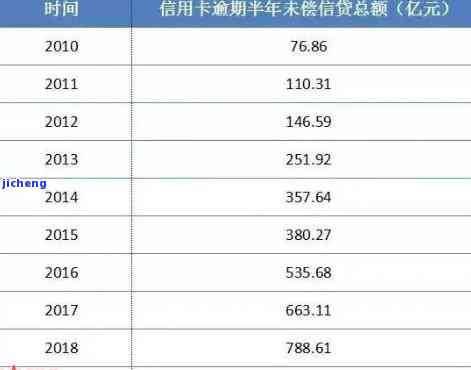 信用卡流水账逾期-信用卡流水账逾期会怎么样