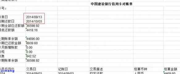 信用卡逾期八千元会怎么样，信用卡逾期8000元的严重后果，你必须知道！