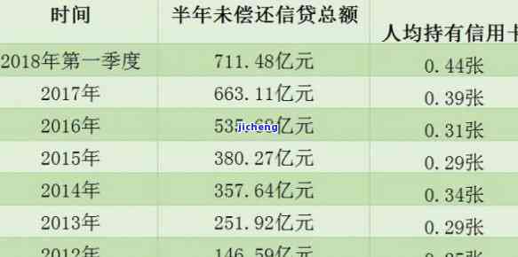 全国信用卡逾期人-2020年全国信用卡逾期多少亿