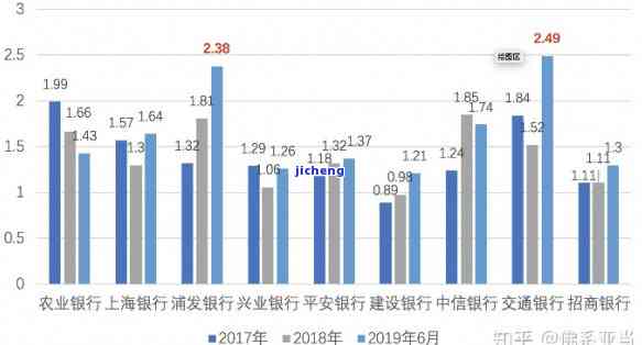 各银行信用卡逾期率统计：全面揭示各大银行信用卡逾期情况