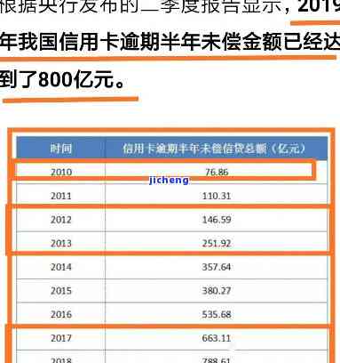 四年前信用卡逾期8次：影响及解决办法