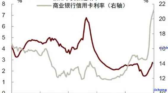 信用卡今年逾期率高吗，探究今年信用卡逾期率是否上升：一份详细的分析报告