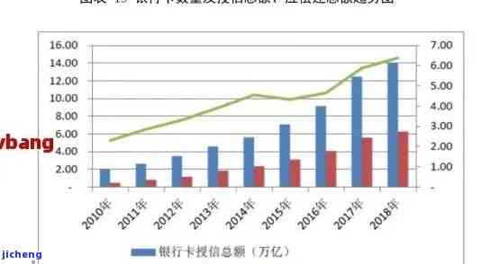 信用卡今年逾期率高吗，探究今年信用卡逾期率是否上升：一份详细的分析报告