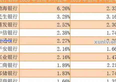 信用卡今年逾期率高吗，探究今年信用卡逾期率是否上升：一份详细的分析报告