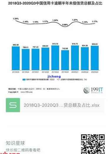 2020年信用卡逾期率：数据解析与趋势分析