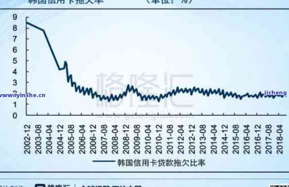 2020年信用卡逾期率：数据解析与趋势分析