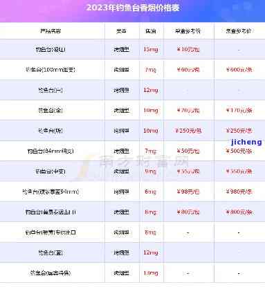 钓鱼台普洱紧压茶价格，【最新报价】钓鱼台普洱紧压茶多少钱一斤，2023年价格行情表