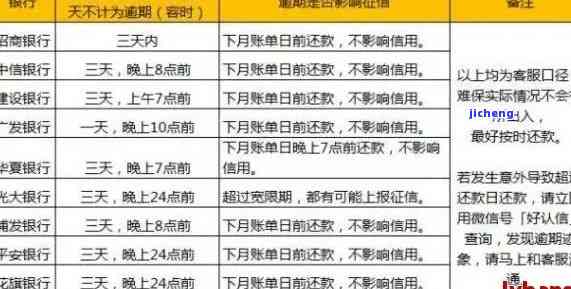 2021年信用卡逾期量刑：最新标准与新法规解析