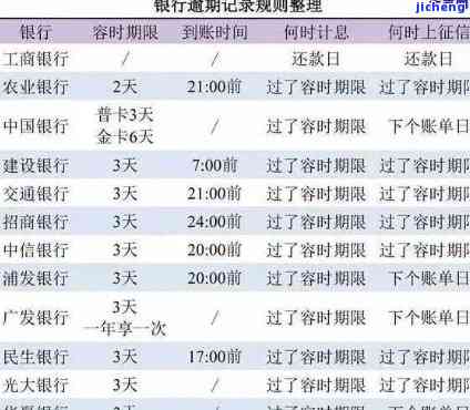 2021年信用卡逾期量刑：最新标准与新法规解析