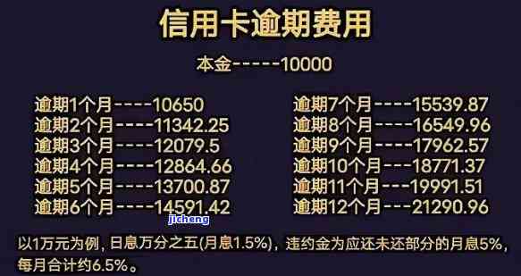 不知道信用卡逾期-不知道信用卡逾期怎么办