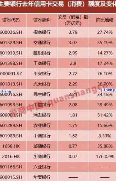 788亿信用卡逾期，惊人数据：788亿信用卡逾期，揭示出中国信贷市场的严重问题