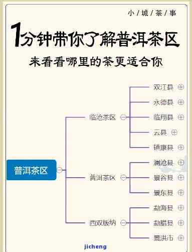 普洱茶产区分类，探秘中国普洱茶产区：详解各类普洱茶的产地与特点