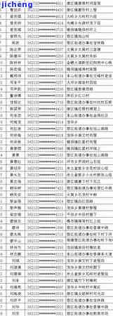 三百元信用卡逾期-三百元信用卡逾期会怎么样