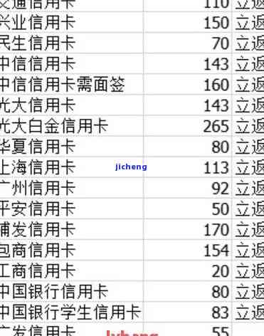 信用卡逾期交五险一金能查到单位吗？影响大吗？