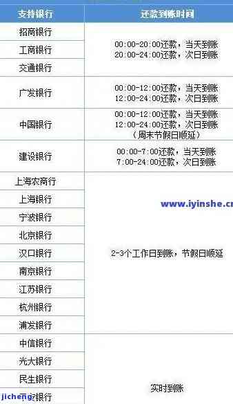 信用卡2000块逾期：4天扣60元，11年后应还款多少？