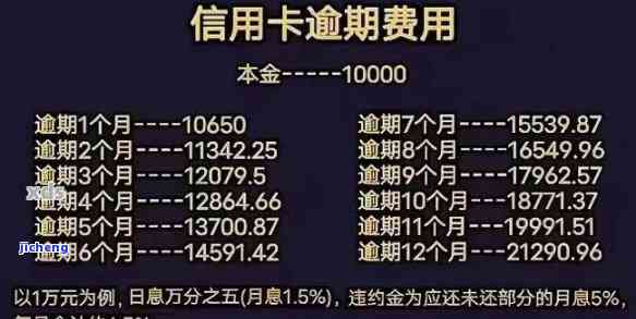 信用卡逾期2万6-信用卡逾期2万6千多会被起诉吗