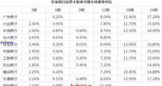 信用卡逾期5万7六个月利息多少？计算方法及影响因素解析