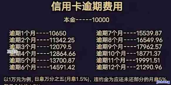 信用卡逾期5万7六个月利息多少？计算方法及影响因素解析