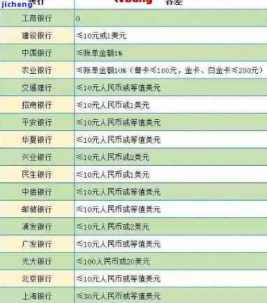 信用卡逾期5万7六个月利息多少？计算方法及影响因素解析