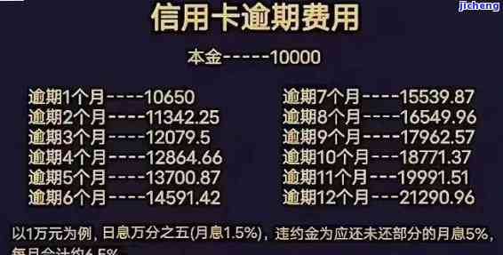 信用卡逾期5万7六个月利息多少？计算方法及影响因素解析