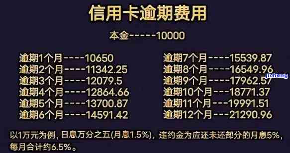 信用卡6万块逾期-信用卡6万块逾期怎么办