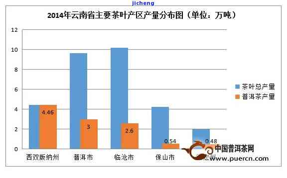 云县普洱茶：分布与特点全解析