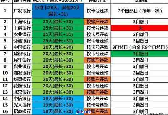 信用卡逾期了免息了,要去金融局签,吗，信用卡逾期后，免息了还需要去金融局签字吗？