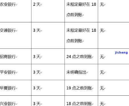 信用卡15块钱逾期七天,有影响吗，信用卡逾期7天仅需还15元，会有不良记录吗？