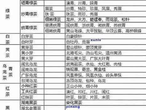 发酵型普洱茶品种与全解析