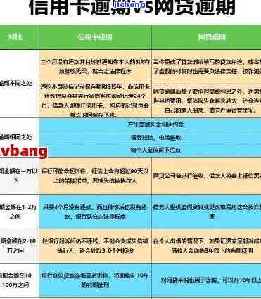 7年前信用卡逾期处理方法：全面解析与办理指南