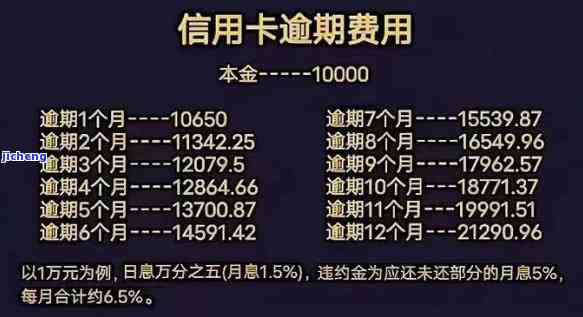 逾期的信用卡利息怎么算，详解：逾期信用卡利息的计算方法